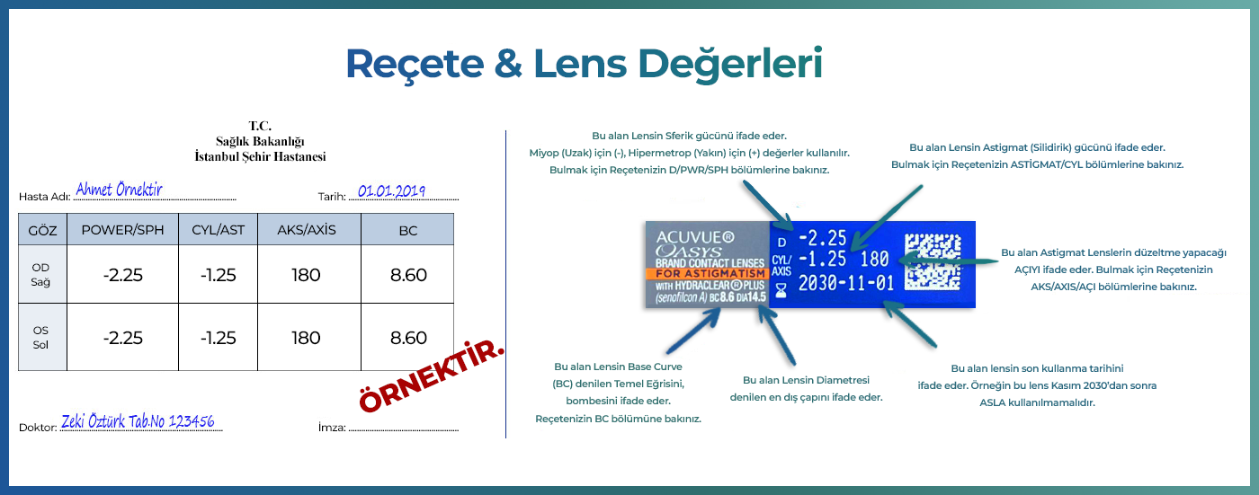 lens değerleri